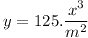 [tex]y=125. \frac{x^3}{m^2} [/tex]