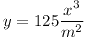 [tex]y=125\frac{x^3}{m^2}[/tex]