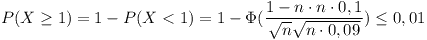 [tex]P(X\geq1)= 1-P(X<1)=1-\Phi(\frac{1-n\cdot n\cdot 0,1}{\sqrt{n}\sqrt{n\cdot 0,09}})\leq0,01[/tex]