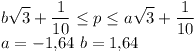 [tex] b \sqrt 3 + \frac{1}{10} \leq p \leq a \sqrt 3 + \frac{1}{10}\\a= -1.64 \ b = 1.64 [/tex]